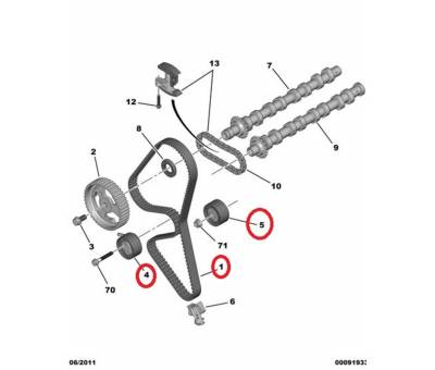 CİTROEN C3 1.4HDI 90BG TRİGER SETİ